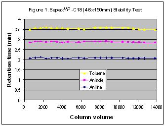 Sepax Technologies, Inc._[Sepax Technologies, Inc.]